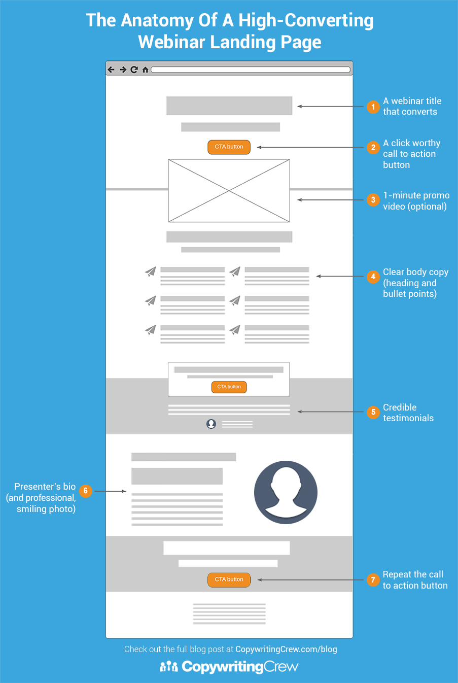 The Anatomy of a A High-Converting Webinar Landing Page