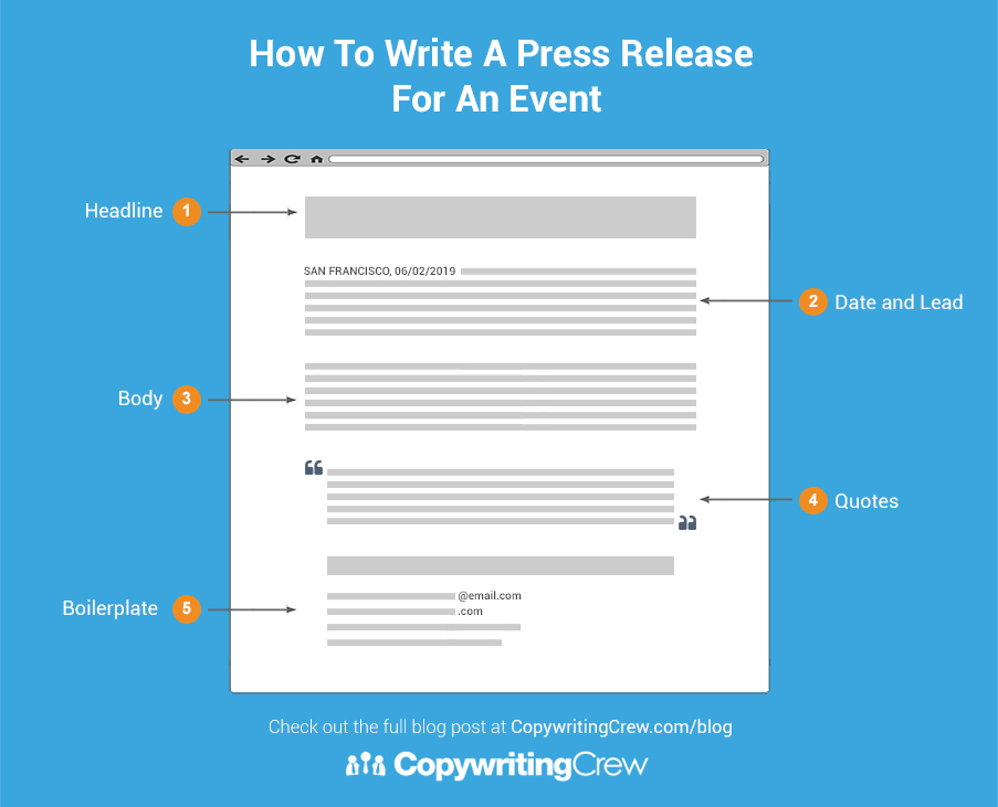 How to Write A Press Release For An Event