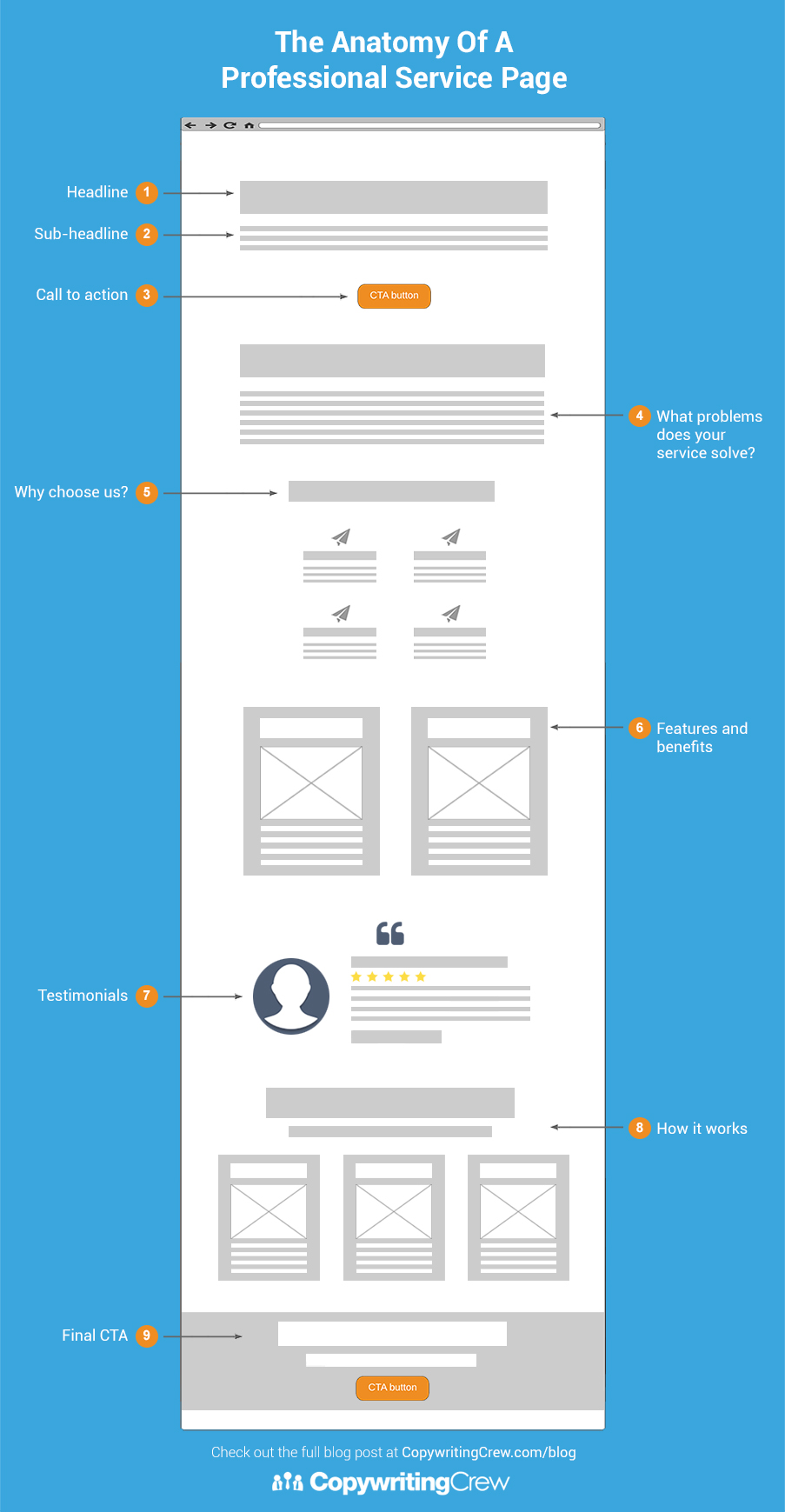 The Anatomy Of A Professional Service Page
