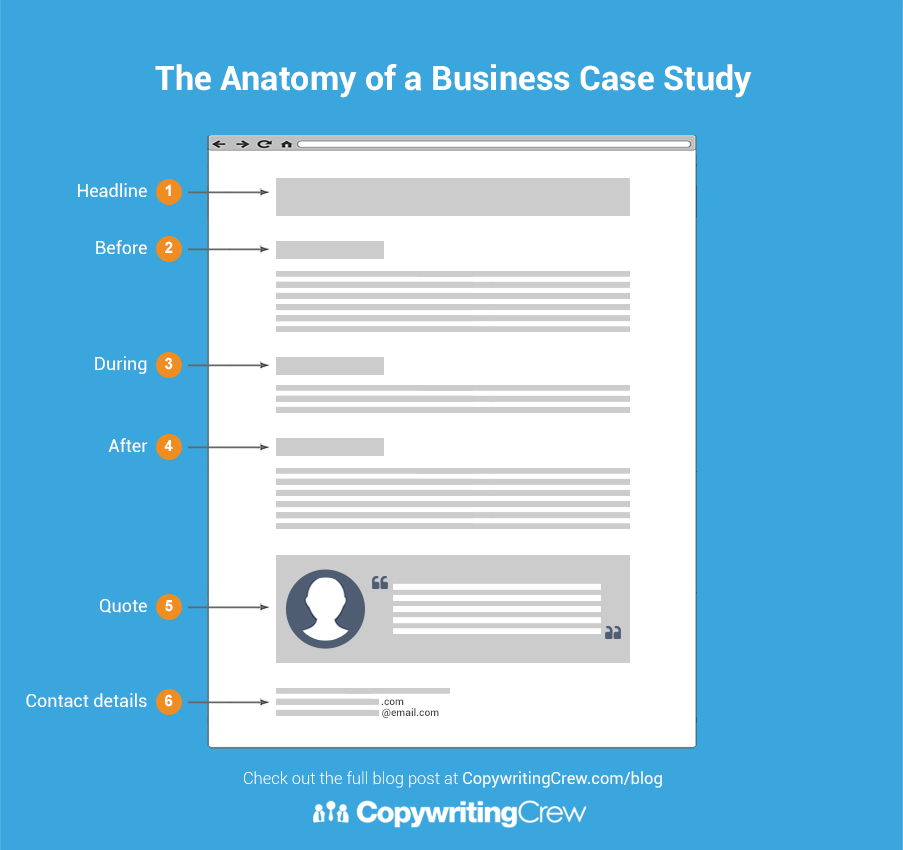 The Anatomy of a Business Case Study